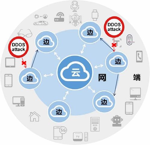 边缘计算网络 构建抵御DDoS与平衡负载的下一代网络服务