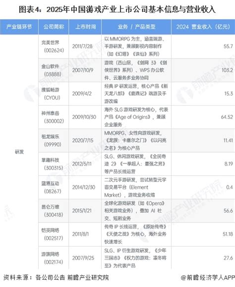 王者之路 如何高效做手游代理推广，开启网络服务新篇章