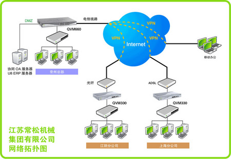 侠诺VPN助力江苏常松机械集团网络组建_解决方案-中关村在线 网络服务